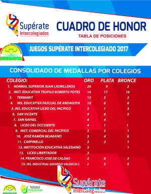 La Normal Superior Juan Ladrilleros se coronó campeón de los Juegos Intercolegiados 2017