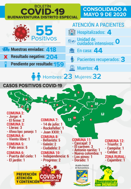 Es muy grave que se confirme el primer caso de COVID-19 en el río Cajambre, zona rural de Buenaventura