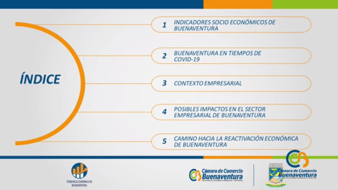 El 64 % del sector empresarial de la ciudad no está en operación y reporta perdidas en sus ingresos por más de 150 mil millones