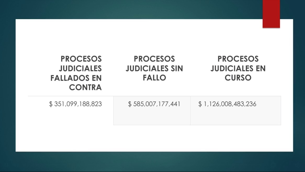 Al 31 de diciembre de 2019 el Distrito de Buenaventura tiene un déficit superior al medio billón de pesos, de acuerdo a lo informado por Manuel Vallecilla, director Financiero