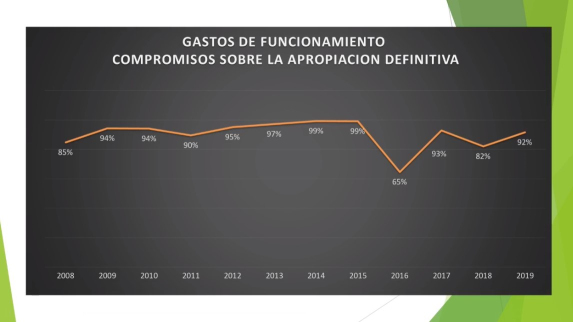 Al 31 de diciembre de 2019 el Distrito de Buenaventura tiene un déficit superior al medio billón de pesos, de acuerdo a lo informado por Manuel Vallecilla, director Financiero