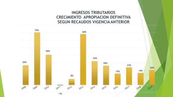 Al 31 de diciembre de 2019 el Distrito de Buenaventura tiene un déficit superior al medio billón de pesos, de acuerdo a lo informado por Manuel Vallecilla, director Financiero