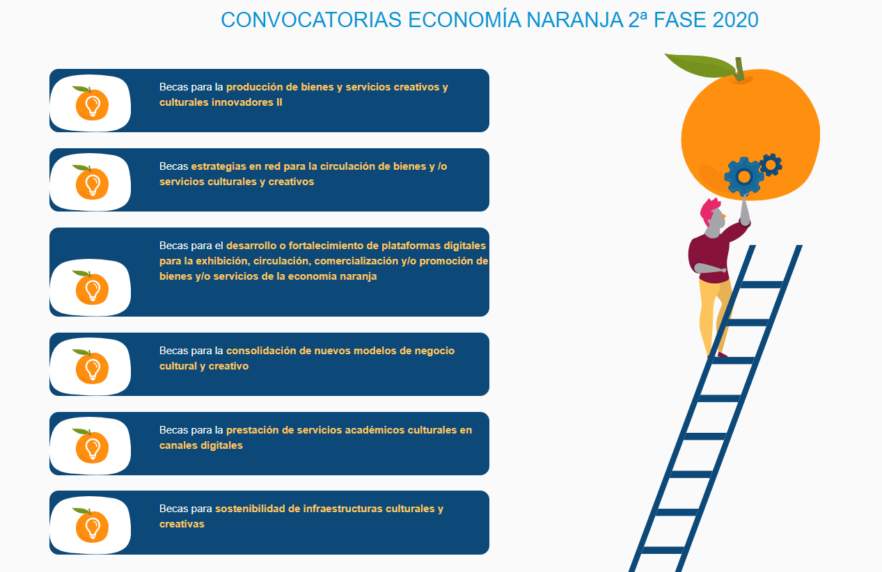 El Ministerio de Cultura destinó $ 2.895 millones para otorgar 63 estímulos del capítulo naranja