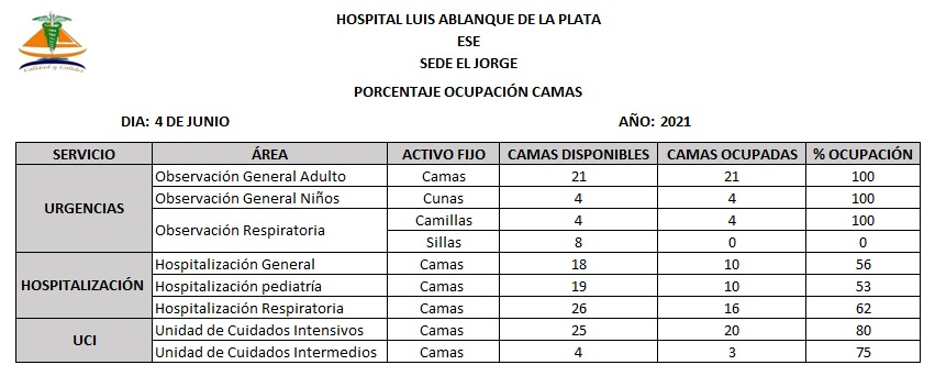 La ocupación de camas UCI en el Hospital Distrital Luis Ablanque de la Plata de Buenaventura llega al 80 %