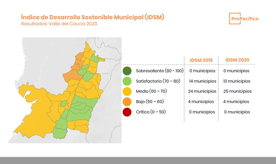 ProPacífico lanza herramienta única que mide los 1.122 municipios de Colombia en cumplimiento de los Objetivos de Desarrollo Sostenible