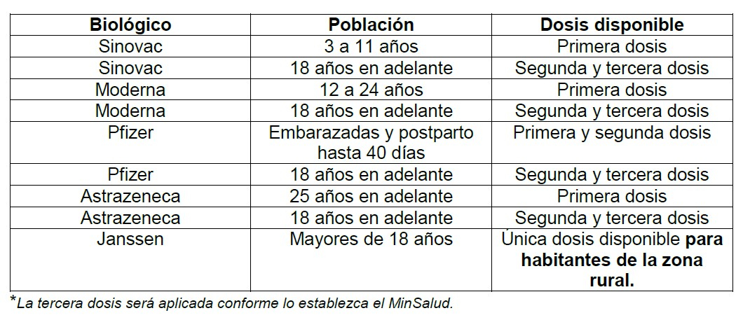 Carné de vacunación será obligatorio a partir del 16 de noviembre, informa la Secretaría de Salud de Buenaventura