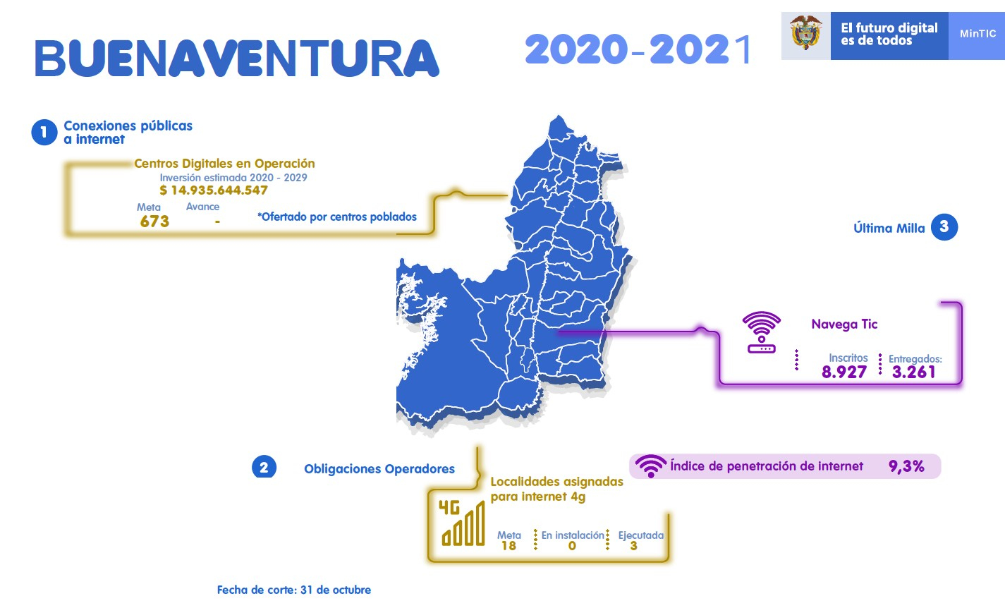 Este año más de 2,3 millones de Colombianos hacen parte del programa  En TIC Confío +