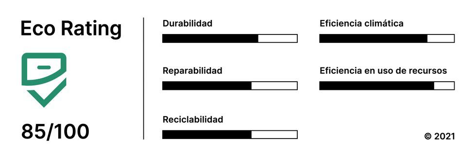 Telefónica implanta Eco Rating en todos sus mercados