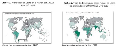 27 de enero, Día Mundial de la lucha contra la Lepra