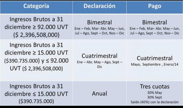 Vencimientos de IVA empiezan mañana, tenga en cuenta la nueva periodicidad