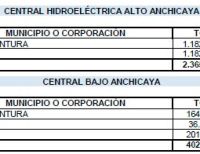 Transferencias de EPSA en el primer semestre de 2015 sumaron $ 6.077 millones