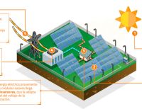 El Valle tendrá la primera granja de energía solar del país