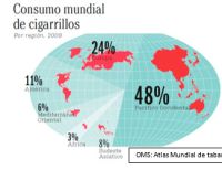 Tabaquismo, el abismo de una enfermedad crónica