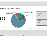 Estado en cifras, la nueva herramienta virtual de consulta gratuita de Función Pública