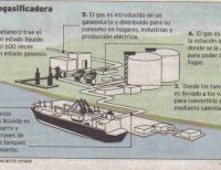 Demandan construcción de planta regasificadora en Buenaventura