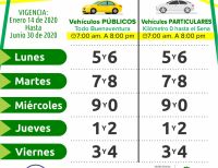 Las autoridades de tránsito realizan jornadas pedagógicas para los conductores buscando dar a conocer la nueva medida de pico y placa en Buenaventura