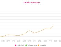 Colombia actualiza la estrategia para la detección temprana de COVID-19