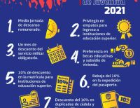 De múltiples beneficios gozarán los jóvenes que ejerzan su voto el domingo 4 de diciembre en la elección de los consejos distritales de Juventud