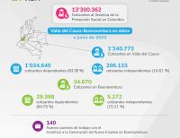 La UGPP llega a Buenaventura con Punto de Atención Virtual y brigada de capacitación y orientación