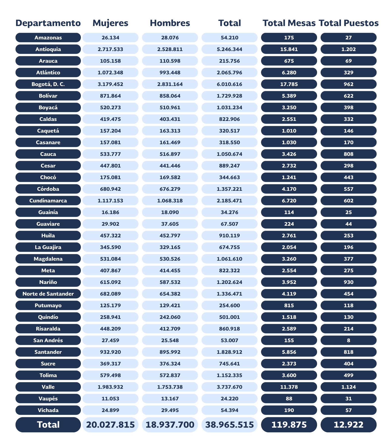 38.965.515 ciudadanos están habilitados para votar en las elecciones territoriales del 29 de octubre de 2023