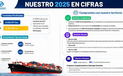 La Sociedad Portuaria Regional de Buenaventura destaca resultados de eficiencia logística y desarrollo sostenible en 2025